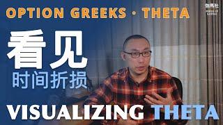 美股期权 · 期权希腊字母 探究Theta的时间损耗 | Ultimate Guide to Option Greeks: Visualizing Theta