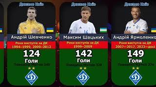 Топ 25 ● Найкращих Бомбардирів Київського Динамо за всю Історію