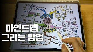 마인드맵 그리는 방법 | ver.2024 [마인드맵 정보]