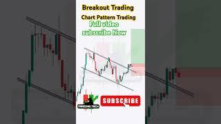 How to PROFIT from Chart Pattern Breakouts