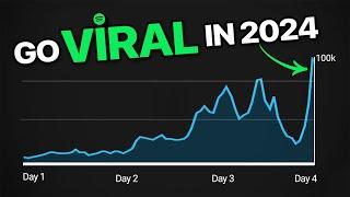 Make your music go VIRAL in 2024 with DistroKid