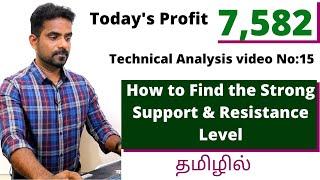 HOW TO FIND STRONG SUPPORT AND RESISTANCE LEVEL| SUPPORT AND RESISTANCE TRADING STRATEGY