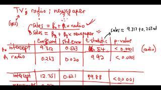 Multiple Linear Regression