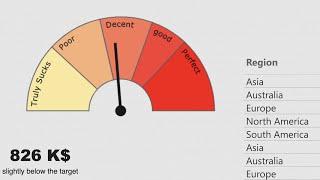 Dial Gauge Visual with more than 3 ranges