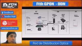 ODN ( Optical Distribution Network ) Red de distribución óptica