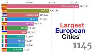 Largest European Cities(agglomeration) in History 7500 BC - 2020. Top 11 biggest cities in Europe