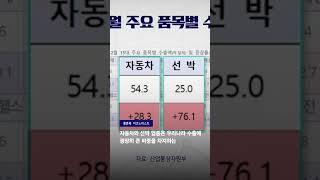 반전의 시기가 온다…전문가가 꼽은 올해 '대형 수출주'는? #JTBC #Shorts