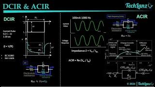 Battery Cell Testing