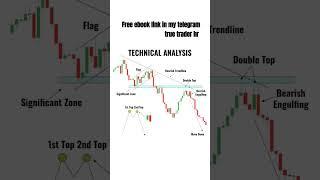 Option || price action || #trading #stockmarket #youtubeshorts #shorts