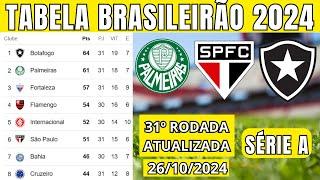 TABELA CLASSIFICAÇÃO DO BRASILEIRÃO 2024 - CAMPEONATO BRASILEIRO HOJE 2024  BRASILEIRÃO 2024 SÉRIE A