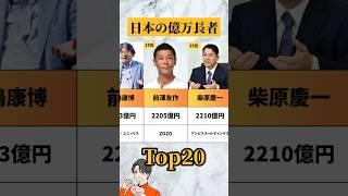 ㊗150万再生！日本の金融資産ランキングTOP20 #お金 #ランキング