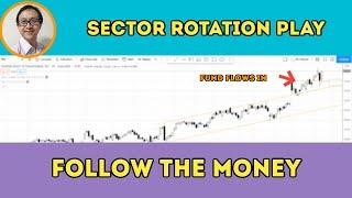 SECTOR Rotation FUND Flows into Furniture Industry during Market Correction? ETH, HOFT, LEG, TPX