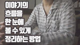 노션으로 웹소설 트리트먼트, 에피소드 정리하는 법 (ft. 노션서식공유 더보기란 참조)