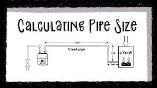 CALCULATING COMMERCIAL GAS PIPE (serving one location)