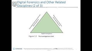 Guide to DF - Chapter 01 - Understanding The Digital Forensics Profession and Investigations