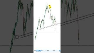 bayer ag stock breakdown #shorts #bayer #bayerag