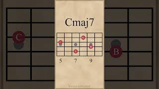 C Major 7th Chords | Cmaj7 | Drop 2 Voicings #guitarlesson