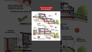 MINIMAL CUT AND FILL #shorts #civilengineering065 #viral