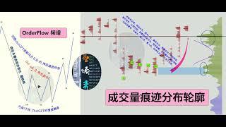 72349 Tick 背后的 OrderFlow 频谱