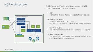 NSX-T NSX Container Plugin NCP Architecture - Support Kubernetes / OpenShift / PKS