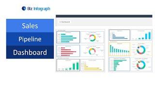 Sales Pipeline Dashboard