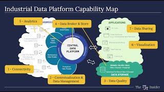 How do I choose an Industrial Data Platform? Discover our Capability Map!