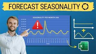 Seasonality in Time Series: Integrate it into Demand Forecasting (Full Excel Tutorial)