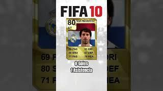 Ruud Van Nistelrooy (2010-2012) #ruudvannistelrooy #vannistelrooy #fifa #fut #ultimateteam