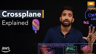 Crossplane on Kubernetes Explained