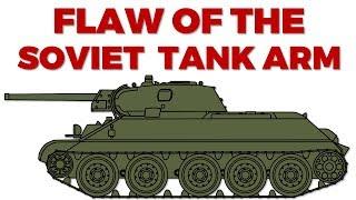 Soviet Tank Doctrine - Kursk 1943 featuring Dr. Roman Töppel