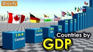 Countries by GDP 2024