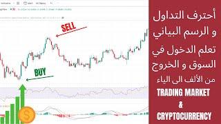 كيفية التداول و الرسم البياني (ج1) في سوق الاموال و العملات الرقمية. Trading Cryptocurrency 