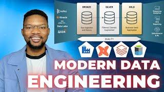 Building Robust Data Pipelines for Modern Data Engineering | End to End Data Engineering Project