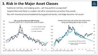 Global Risk Radar - A look across economies and markets