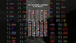 Top 100 Happiest countries in the World