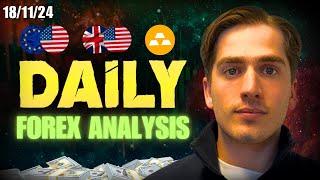 Gold ready to move up?  Forex Analysis: EURUSD, GBPUSD, GOLD, DXY & More | Ep. 519