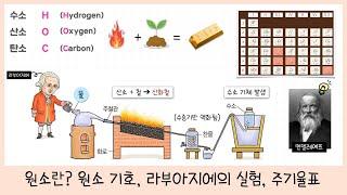 [중2 물질의 구성] 1강.원소란?￨4원소설￨원소 기호￨주기율표