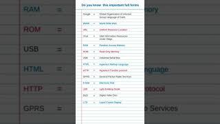 important full forms #google #education #exam.