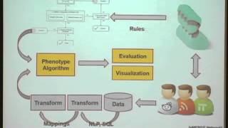 Engineering a Learning Health Care System: The Role of Data Science
