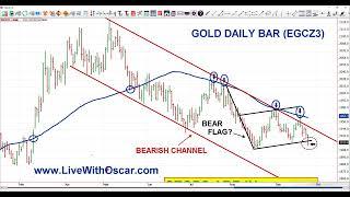 Stocks Look Ugly! Gold Looks UGLY Too Says OSCR Carboni #2644   09/27/2023