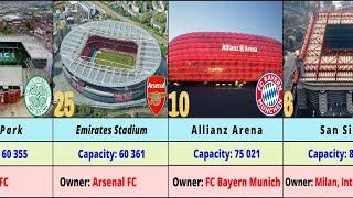 TOP 30 most stadiums in Europe