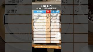 2025年5月NISAで人気の投資信託