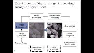 KEY STAGES IN DIGITAL IMAGE PROCESSING PROCESS PART 1| DIGITAL IMAGE PROCESSING LECTURE#2