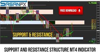 Support And Resistance Structure MT4 indicator