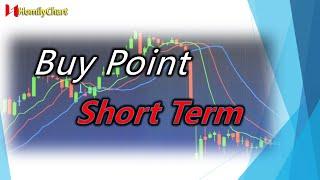 Learn Stock Investment in Ten Minutes | Buy point Tips | Having trouble in Stock Term investment ?