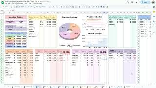 From Paycheck to Savings: How I Gained Control with a Budget Spreadsheet