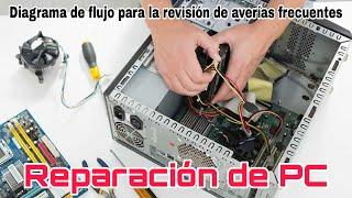 REPARACIÓN DE PC | GUÍA DE AVERÍAS FRECUENTES