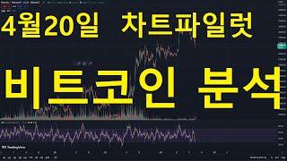 [차트파일럿]23년4월20일 비트코인 분석 / 차트의 읽음은 경험과 노하