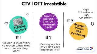 ConnectADtv- Local CTV | OTT advertising Explained