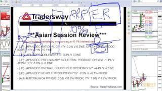 Wayne McDonell: Live Forex Strategy Session - Fundamental and Technical Analysis